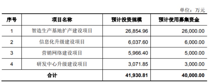 3、888集团官网址
 (市场动态)436.JPG